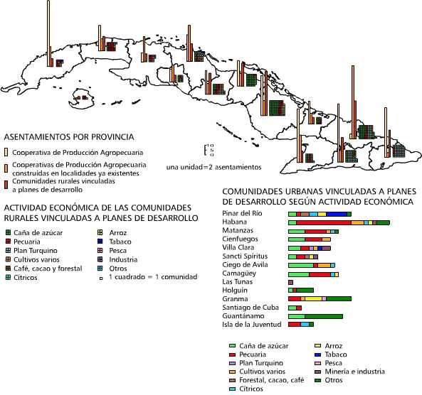 Asentamientos construidos después de 1959