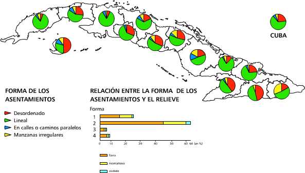 Forma de los asentamientos rurales