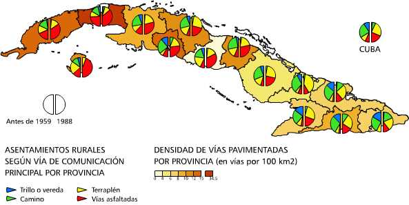 Vías de comunicación