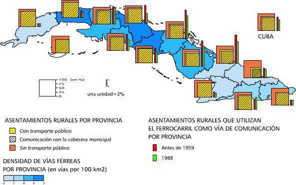 Transporte público