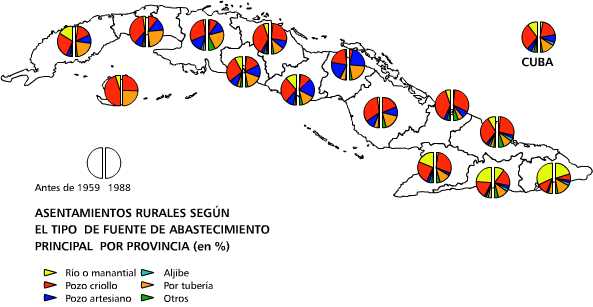 Fuentes de abastecimiento de agua