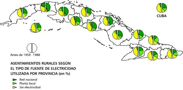 Electrificación