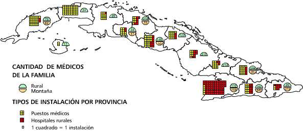 Instalaciones del servicio médico rural