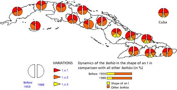 Bohios in the shape of an I