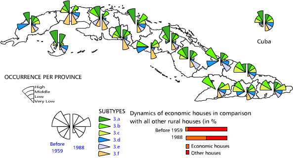 Economic houses 