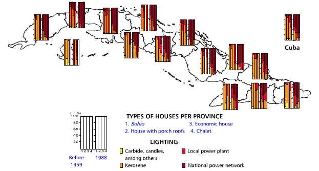 Lighting of the house