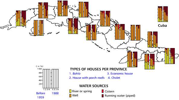 Water supply