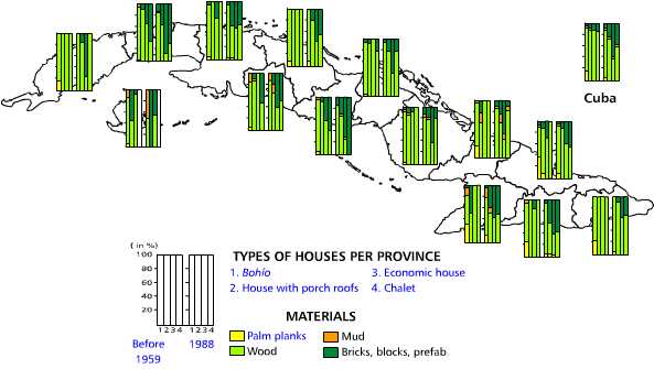 Materials of the walls