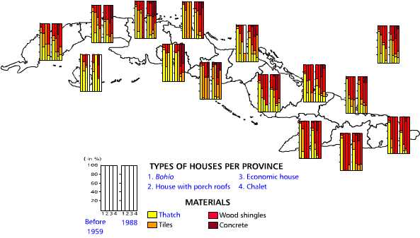 Building materials of the roofs