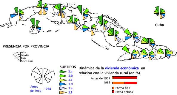 Viviendas económicas