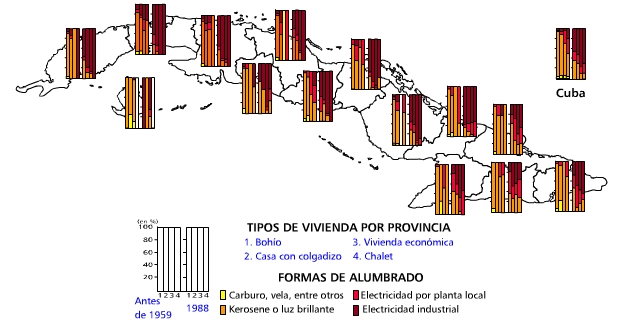 Alumbrado de la vivienda