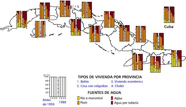 Suministro de agua