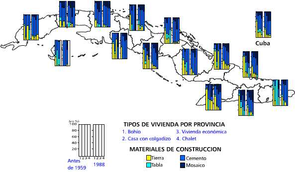 Materiales de construcción del piso