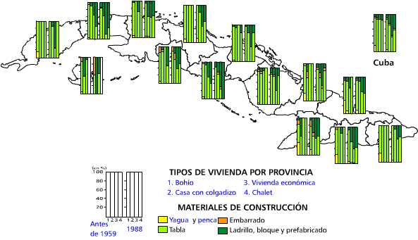 Materiales de construcción de la pared