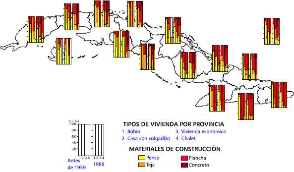 Materiales de construcción de los techos