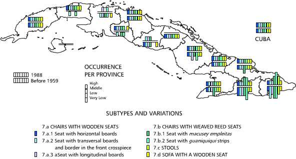 Guaniquiqui seats