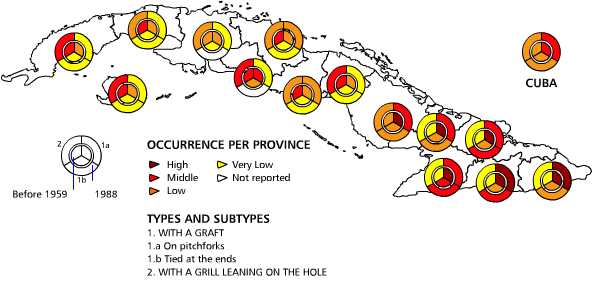 Hole on earth stoves