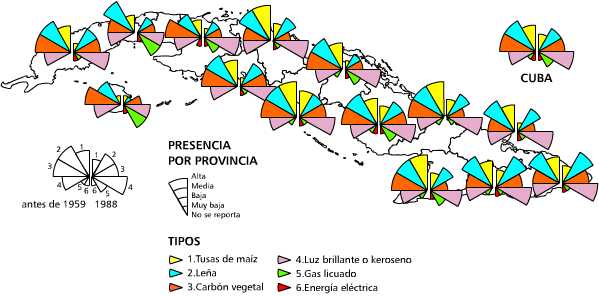 Combustibles