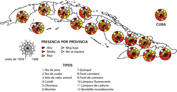 Utensilios para el alumbrado