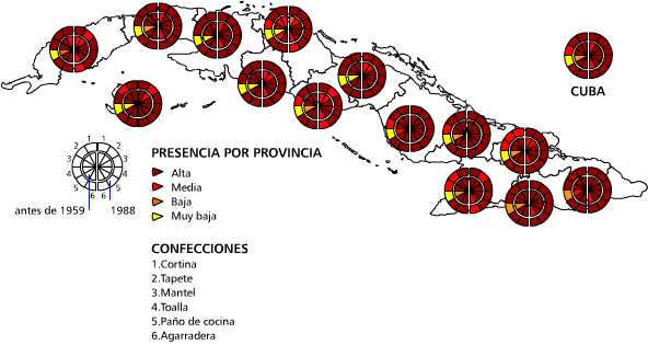 Confecciones de uso doméstico