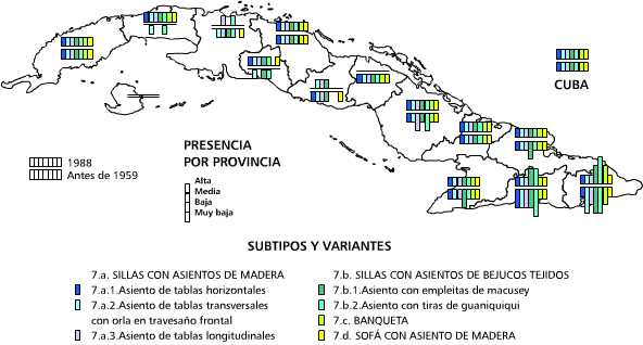 Asientos de guaniquiqui