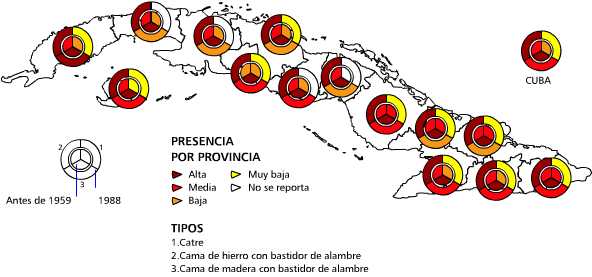 Muebles convencionales para dormir