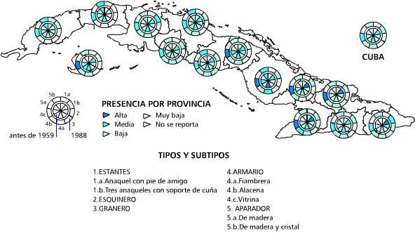 Muebles para guardar vasijas y/o víveres