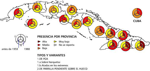 Fogones de hueco en la tierra