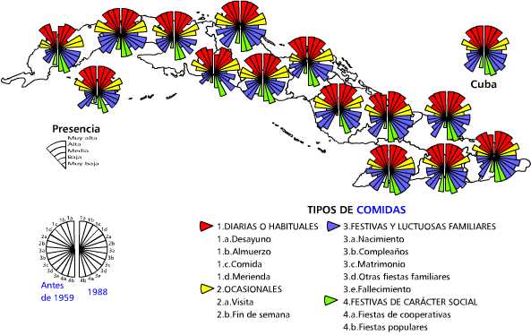 Comidas, tipos y ocasiones