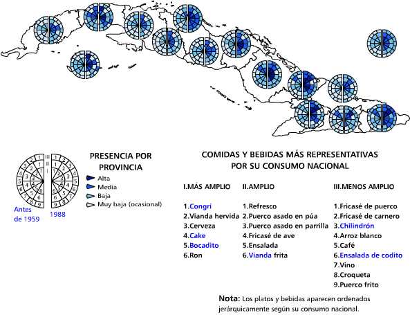 Cumpleaños y matrimonios