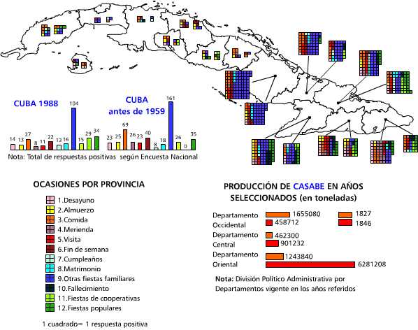 Consumo de casabe