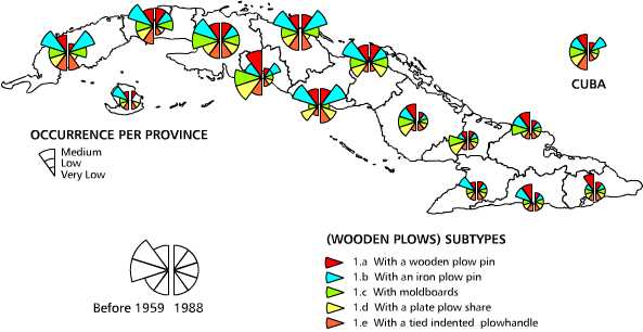 Wooden plows (creole)