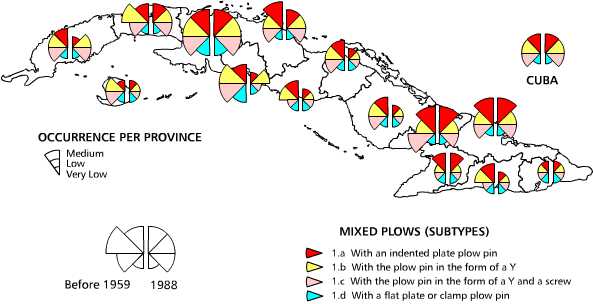 Mixed plows (espolones)