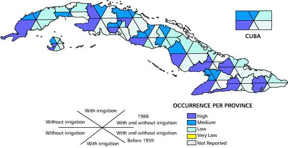 Rainfed and irrigated crops