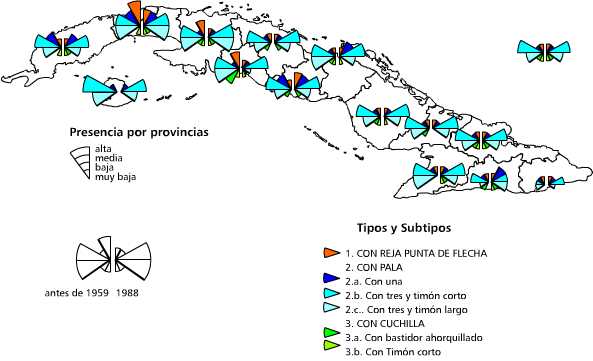 Arado para cultivar