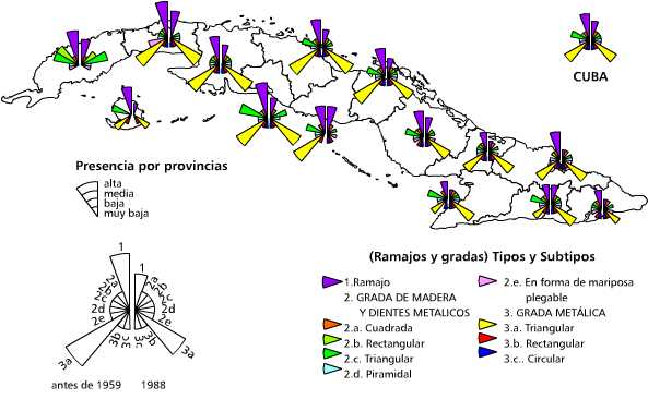 Ramajos y gradas