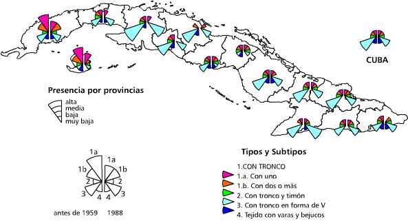 Gradas de tablas (planas)