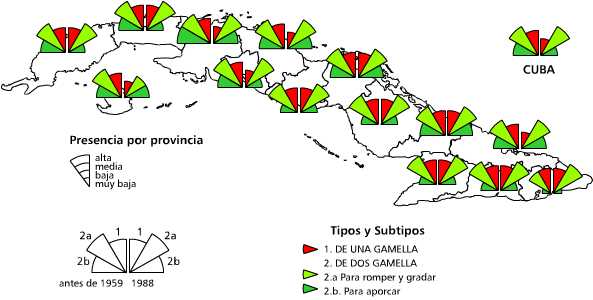 Yugos para el tiro de instrumentos de labranza