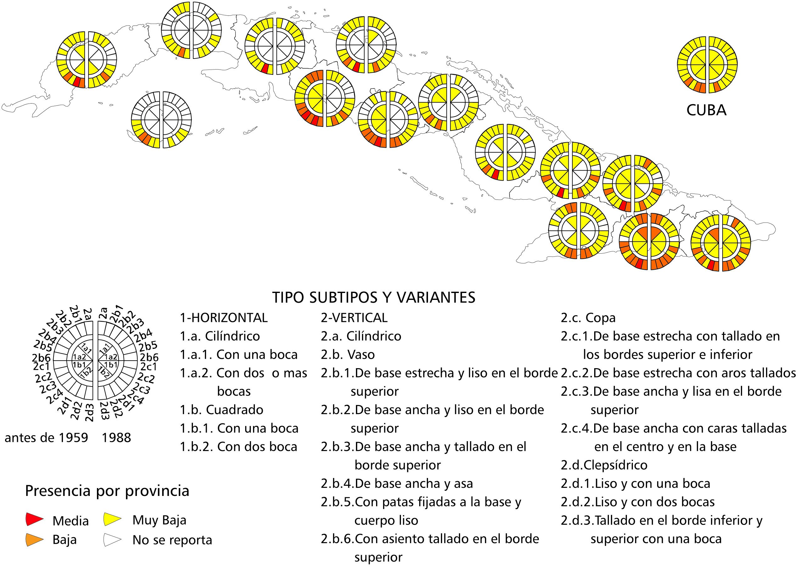 Morteros o pilones