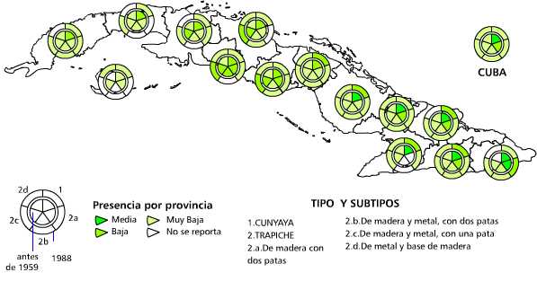 Cunyaya y trapiches