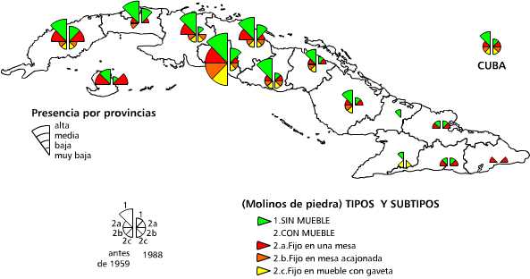 Molinos de piedra