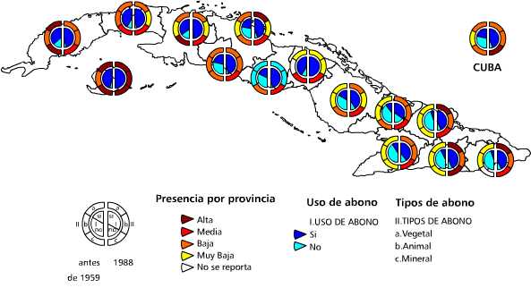 Usos y tipos de abono