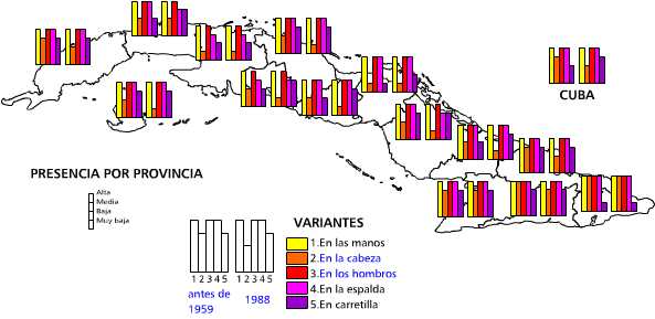 Modos de transportación humana