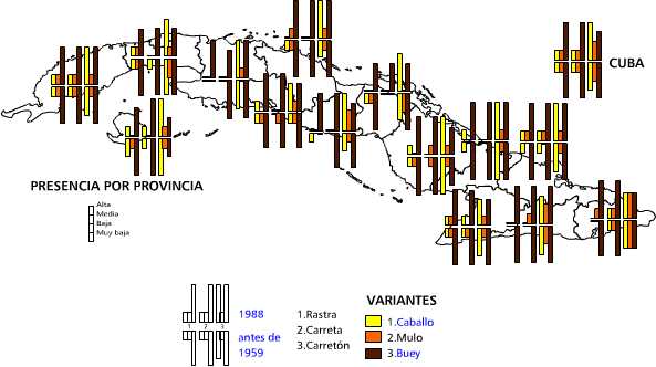 Tracción animal de los medios de transporte