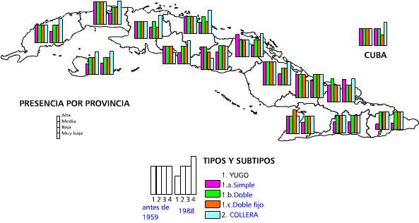 Yugos y colleras