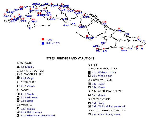 Traditional fishing vessels