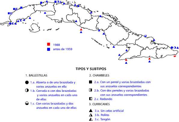 Ballestillas, chambeles y curricanes