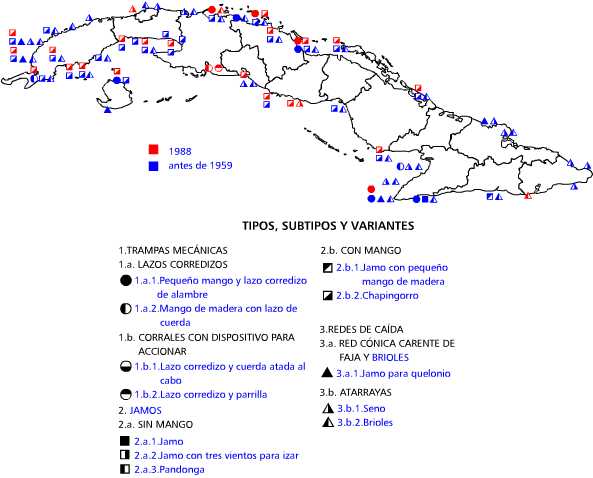 Trampas mecánicas, jamos y redes de caída