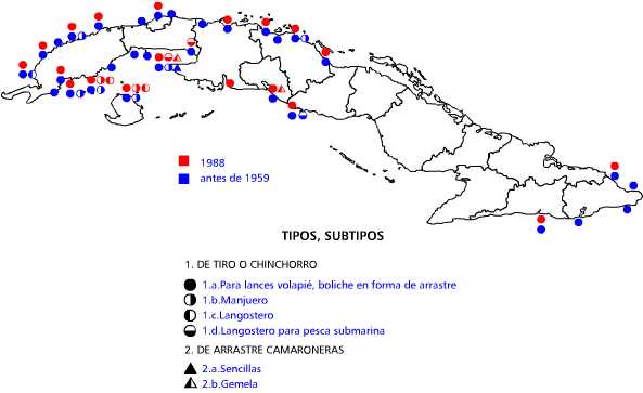 Redes de tiro y arrastre