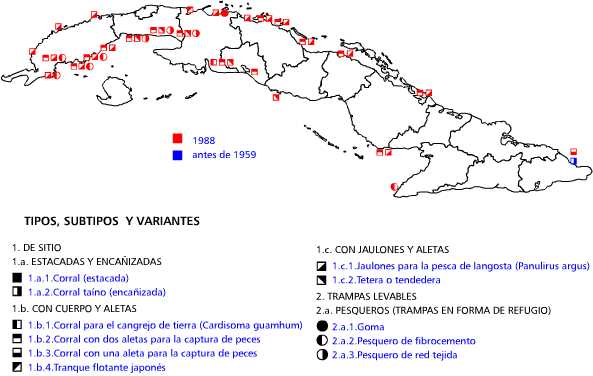 Redes de sitio y trampas levables